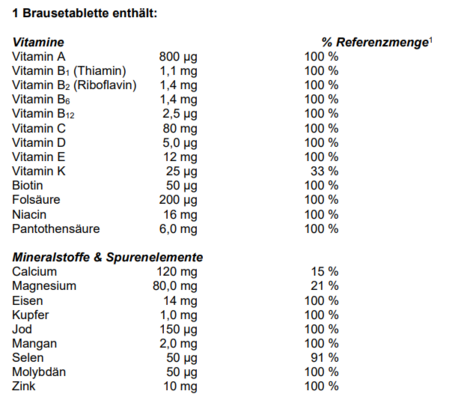 Supradyn® ACTIVE Brausetabletten, A-Nr.: 3435885 - 02