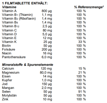 Supradyn® ACTIVE Filmtabletten, A-Nr.: 3435862 - 04