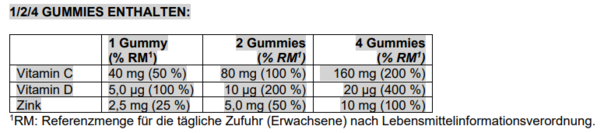 Supradyn® Kids&amp;Co IMMUN Gummies, A-Nr.: 5662562 - 04