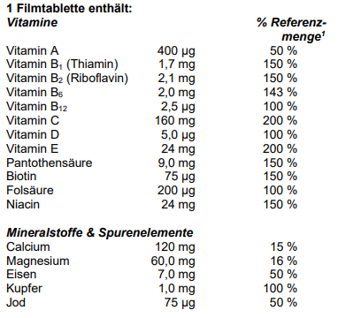 Supradyn® VITAL 50+ - Filmtabletten, A-Nr.: 4184942 - 04