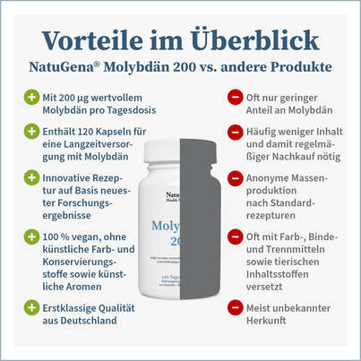 NatuGena Molybdän 200 Kapseln, A-Nr.: 5877630 - 04