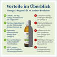 NatuGena Omega-3 Veganes Öl, A-Nr.: 5847379 - 04