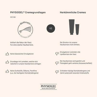 PHYSIOGEL® Calming Relief A.I. Lipidbalsam, A-Nr.: 5388368 - 07
