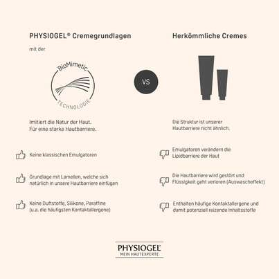 PHYSIOGEL® Calming Relief A.I. Handcreme für gereizte Hände, A-Nr.: 5460290 - 07