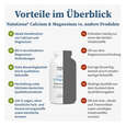 NatuGena Calcium &amp; Magnesium 300 Kapseln, A-Nr.: 5926883 - 04