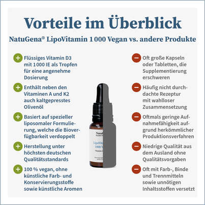 NatuGena LipoVitamine 1000 Vegan, A-Nr.: 5901297 - 04