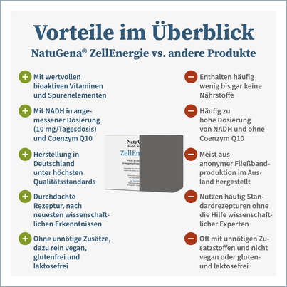 NatuGena ZellEnergie, A-Nr.: 5404127 - 04