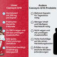 R(h)ein Nutrition Coenzym Q10 200 mg Kapseln vegan, A-Nr.: 5987152 - 05