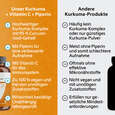 R(h)ein Nutrition Kurkuma 95 % Curcumin + Piperin + Vitamin C Kapseln, A-Nr.: 5987175 - 05
