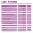 R(h)ein Nutrition Leber-Komplex Mariendistel + Artischocke Kapseln hochdosiert, A-Nr.: 5987181 - 09