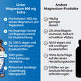 Sie sehen eine Packung R(h)ein Nutrition Magnesium 400 mg Extra Kapseln hochdosiert, Produktbild: 05 R(h)ein Nutrition Magnesium 400 mg Extra Kapseln hochdosiert, A-Nr.: 5987198 - 05