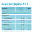 Sie sehen eine Packung R(h)ein Nutrition Magnesium Komplex 4 in 1 Kapseln hochdosiert vegan, Produktbild: 08 R(h)ein Nutrition Magnesium Komplex 4 in 1 Kapseln hochdosiert vegan, A-Nr.: 5987206 - 08