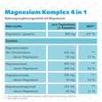 R(h)ein Nutrition Magnesium Komplex 4 in 1 Kapseln hochdosiert vegan, A-Nr.: 5987206 - 08