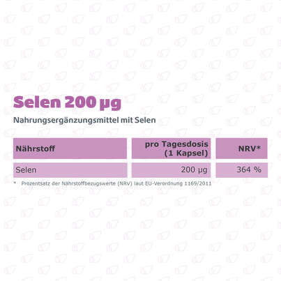 Sie sehen eine Packung R(h)ein Nutrition Selen 200 µg Kapseln hochdosiert vegan, Produktbild: 08 R(h)ein Nutrition Selen 200 µg Kapseln hochdosiert vegan, A-Nr.: 5987212 - 08