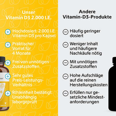 Sie sehen eine Packung R(h)ein Nutrition Vitamin D3 2.000 I. E. Kapseln hochdosiert, Produktbild: 05 R(h)ein Nutrition Vitamin D3 2.000 I. E. Kapseln hochdosiert, A-Nr.: 5987287 - 05