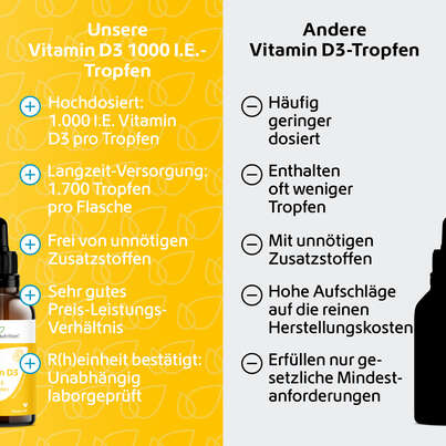 Sie sehen eine Packung R(h)ein Nutrition Vitamin D3 1.000 I. E. Tropfen hochdosiert 50 ml, Produktbild: 05 R(h)ein Nutrition Vitamin D3 1.000 I. E. Tropfen hochdosiert 50 ml, A-Nr.: 5987318 - 05