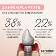 parodoc® PROIMPLANT®, A-Nr.: 3896014 - 05