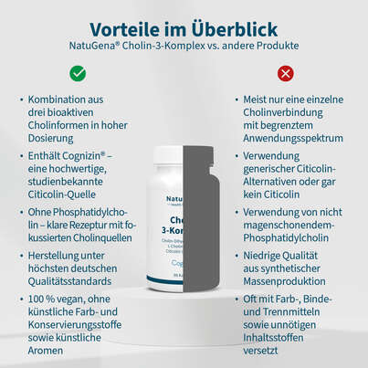 NatuGena Cholin-3-Komplex Kapseln, A-Nr.: 5847244 - 04