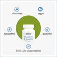 NatuGena Bioaktiver B-Komplex Kapseln, A-Nr.: 5989889 - 03