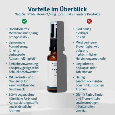 NatuGena Melatonin 2,5 Spray, A-Nr.: 5990065 - 04