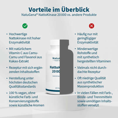 NatuGena NattoKinase 2000 Kapseln, A-Nr.: 5699453 - 04