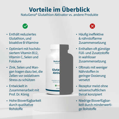 NatuGena GlutathionAktivator Kapseln, A-Nr.: 5699186 - 04