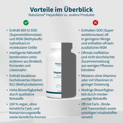 Sie sehen eine Packung NatuGena HeparAktiv Kapseln, Produktbild: 04 NatuGena HeparAktiv Kapseln, A-Nr.: 5740658 - 04