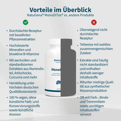 NatuGena MonoDiTox Kapseln, A-Nr.: 5178300 - 04