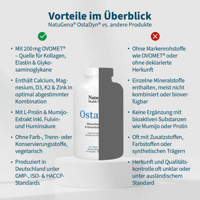 Sie sehen eine Packung NatuGena OstaDyn Kapseln, Produktbild: 04 NatuGena OstaDyn Kapseln, A-Nr.: 5178352 - 04