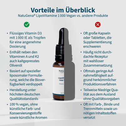 NatuGena LipoVitamine 1000 Vegan Tropfen, A-Nr.: 5901297 - 04