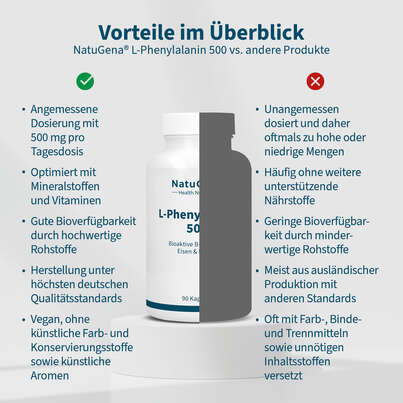 NatuGena L-Phenylalanin 500 Kapseln, A-Nr.: 5926854 - 04