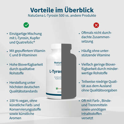 NatuGena L-Tyrosin 500 Kapseln, A-Nr.: 5926802 - 04