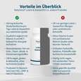 NatuGena Lutei &amp; Zeaxanthin Kapseln, A-Nr.: 5404216 - 04