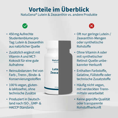 NatuGena Lutei &amp; Zeaxanthin Kapseln, A-Nr.: 5404216 - 04