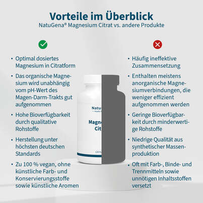 Sie sehen eine Packung NatuGena Magnesium-Citrat Kapseln, Produktbild: 04 NatuGena Magnesium-Citrat Kapseln, A-Nr.: 5699281 - 04