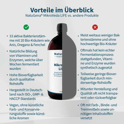 Sie sehen eine Packung NatuGena MikroVeda LIFE Flüssigkeit, Produktbild: 04 NatuGena MikroVeda LIFE Flüssigkeit, A-Nr.: 5926759 - 04
