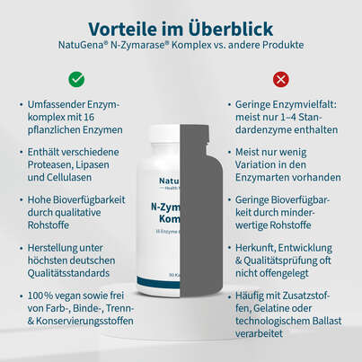 Sie sehen eine Packung NatuGena N-Zymarase® Komplex Kapseln, Produktbild: 04 NatuGena N-Zymarase® Komplex Kapseln, A-Nr.: 5901156 - 04