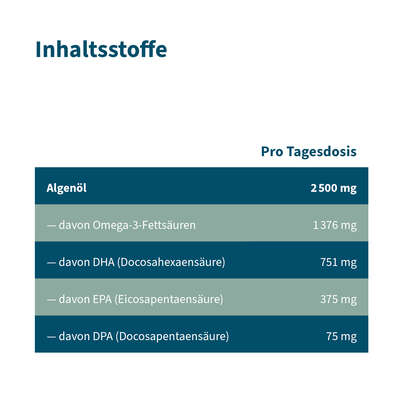 Sie sehen eine Packung NatuGena Omega-3 Vegane Kapseln, Produktbild: 06 NatuGena Omega-3 Vegane Kapseln, A-Nr.: 5847310 - 06