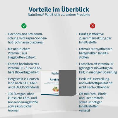 NatuGena ParaBiotik Kapseln, A-Nr.: 5699513 - 04