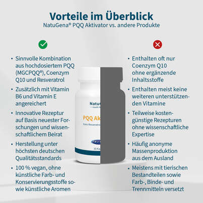 Sie sehen eine Packung NatuGena PQQ Aktivator Kapseln, Produktbild: 04 NatuGena PQQ Aktivator Kapseln, A-Nr.: 5815439 - 04