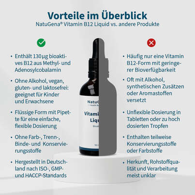Sie sehen eine Packung NatuGena Vitamin B12 Liquid, Produktbild: 04 NatuGena Vitamin B12 Liquid, A-Nr.: 5665945 - 04