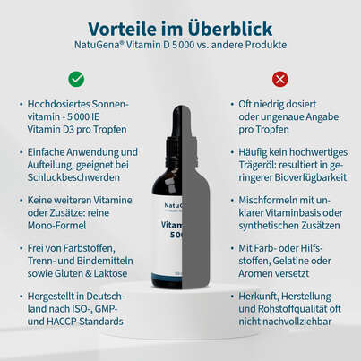 Sie sehen eine Packung NatuGena Vitamin D 5000 Tropfen, Produktbild: 04 NatuGena Vitamin D 5000 Tropfen, A-Nr.: 5699594 - 04