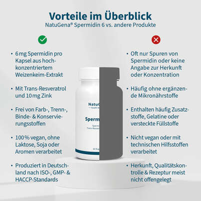 Sie sehen eine Packung NatuGena Spermidin 6 Kapseln, Produktbild: 04 NatuGena Spermidin 6 Kapseln, A-Nr.: 5877363 - 04
