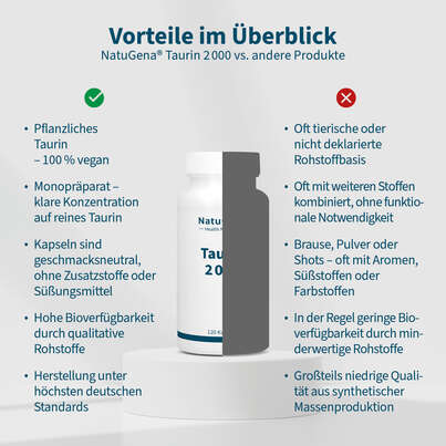 NatuGena Taurin 2000 Kapseln, A-Nr.: 5665968 - 04