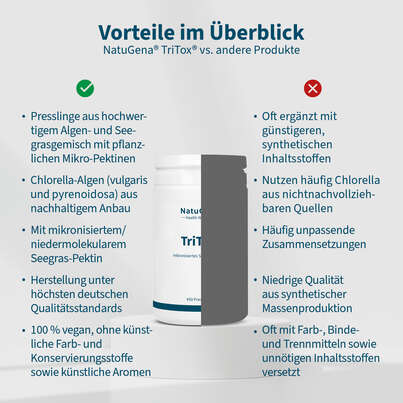 Sie sehen eine Packung NatuGena Tritox Presslinge, Produktbild: 04 NatuGena Tritox Presslinge, A-Nr.: 5404110 - 04
