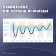 Sie sehen eine Packung Dr. Böhm® Baldrian, Produktbild: 07 Dr. Böhm® Baldrian, A-Nr.: 6057432 - 07