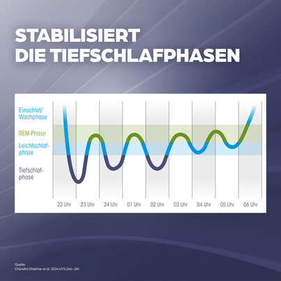 Sie sehen eine Packung Dr. Böhm® Baldrian, Produktbild: 07 Dr. Böhm® Baldrian, A-Nr.: 6057432 - 07