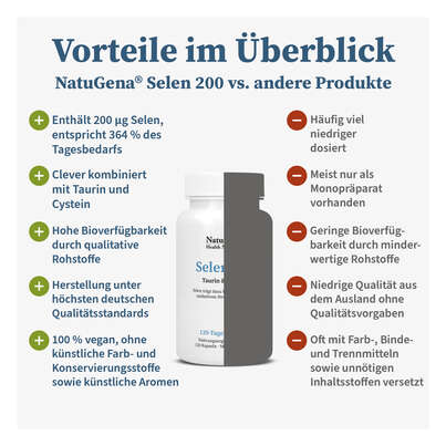 Sie sehen eine Packung NatuGena Selen 200 Kapseln, Produktbild: 04 NatuGena Selen 200 Kapseln, A-Nr.: 5926771 - 04