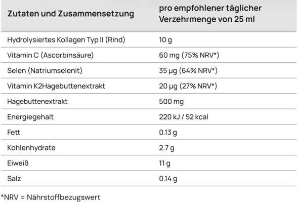 Sie sehen eine Packung CollaMouv® Original, Produktbild: 08 CollaMouv® Original, A-Nr.: 6118085 - 08