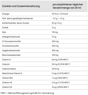 CollaMouv Plus®, A-Nr.: 6118079 - 11